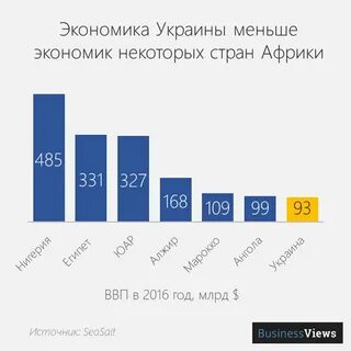 Самый маленький экономический
