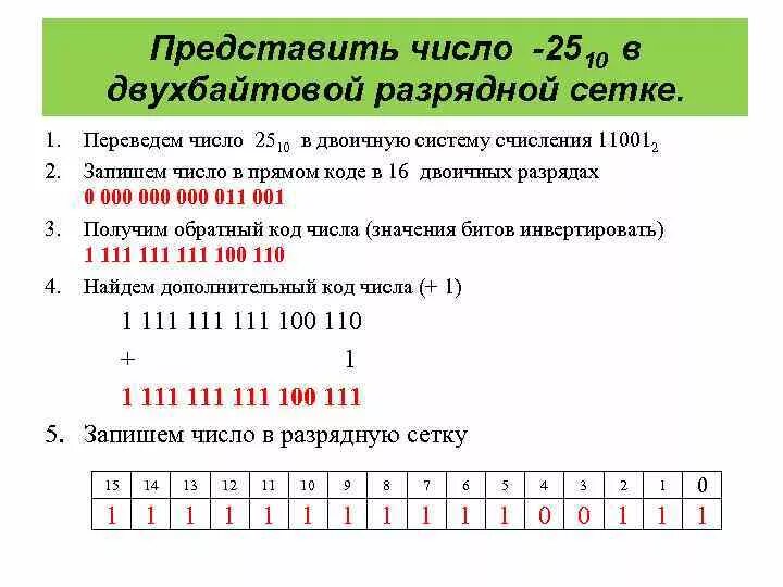 Сколько двоичных разрядов. Двоичное представление чисел. Двухбайтовое представление числа. Дополнительный код отрицательного числа. Представление целых чисел в прямом коде.