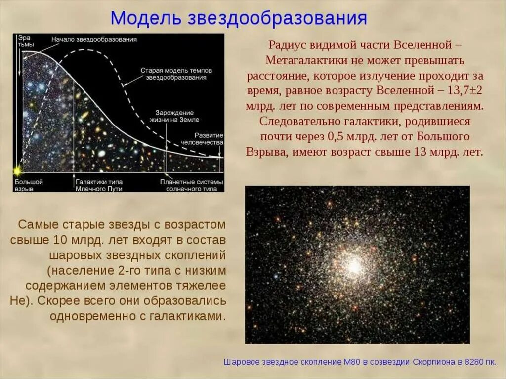 Образование звезд и галактик. Образование звезд. Процессы звездообразования в галактиках. Процесс образования звезд. Какой возраст звезд