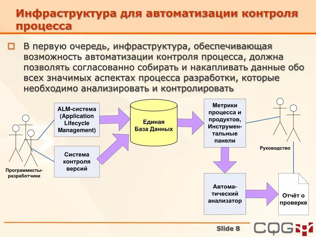 Автоматизация процесса контроля. Автоматизация контроля направления. Автоматизация процесса контроля деталей. Контроль процесса разработки. Возможности автоматики