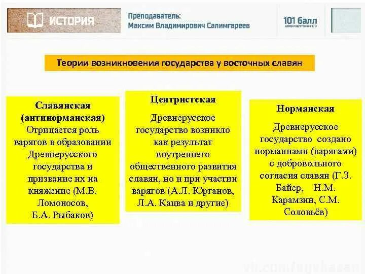 Теории возникновения государства. Норманская теория и антинорманская и Центристская теория. Антинорманская теория. Антинорманская теория Аргументы за.