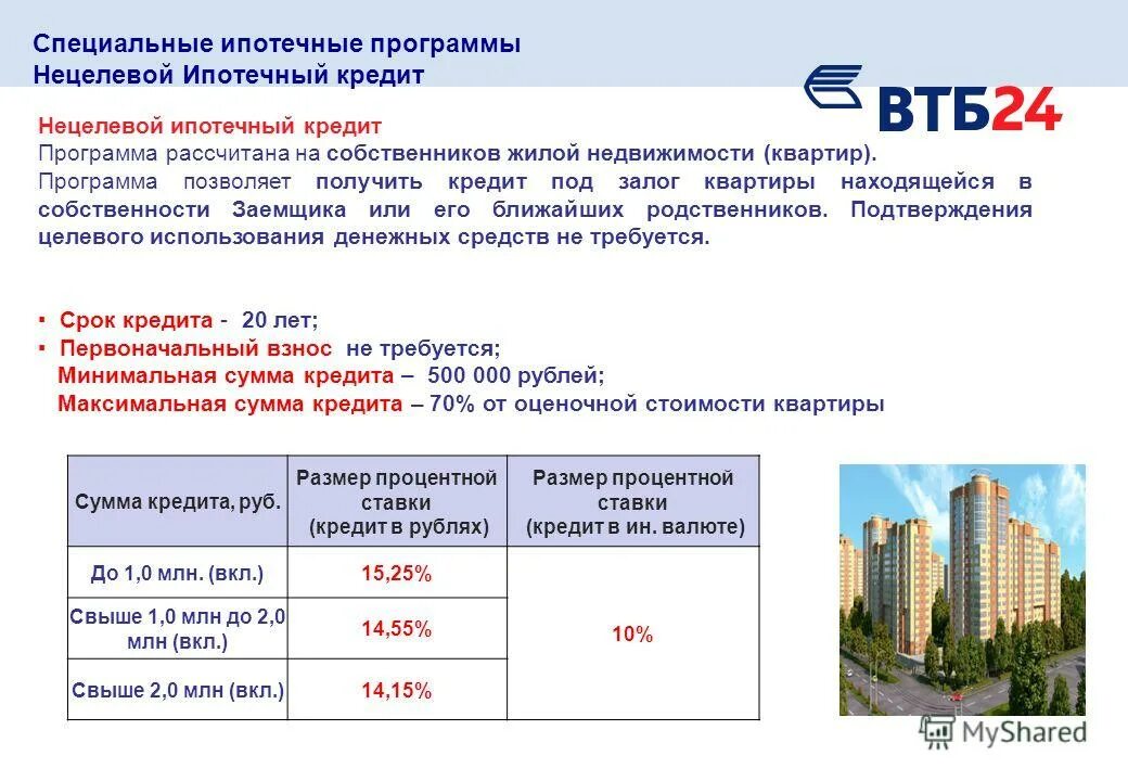 Ипотечные программы специальные. Ипотечные программы специальные