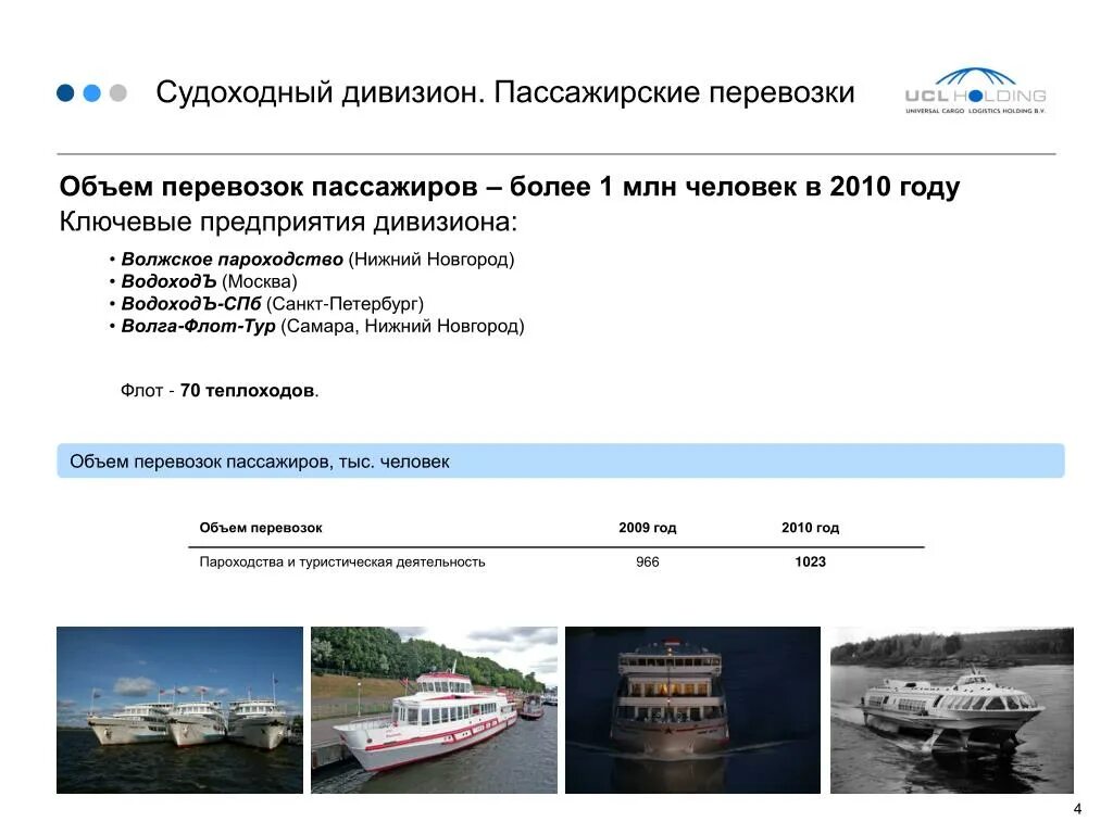 Сайт волжское пароходство. Волжское пароходство Нижний Новгород. Судоходная компания Волжское пароходство Нижний Новгород. Пассажирские перевозки Волжское пароходство. Волга флот тур.