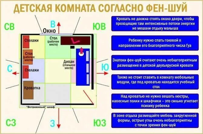 Комната с точки зрения