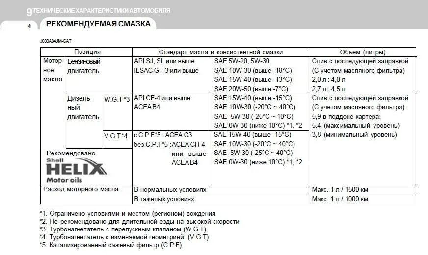 Сколько масла в двухлитровом двигателе. Допуск моторного масла Хендай Туксон 2008 года. Допуски моторного масла Туссан 2007. Допуск моторного масла хёндай Туксон 2008 года 2,0 бензин. Допуск масла для Хендай Туксон 2008.