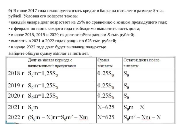 В июле 2016 года планируется взять кредит в банке на 5 лет в размере s. В июле2018года планируется взять кредит в б. В июле 2016 года планируется взять кредит в банке на пять лет. В июле 2017 года планируется взять кредит в банке на пять лет в размере s. В июле 2026 630