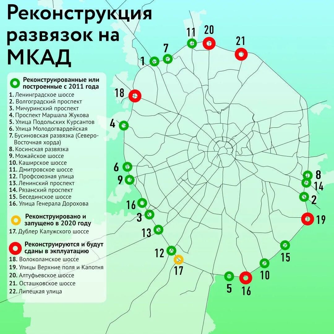 Название дорог в москве. МКАД км на карте. Схема МКАД С километрами и развязками. МКАД схема. Протяженность МКАД.
