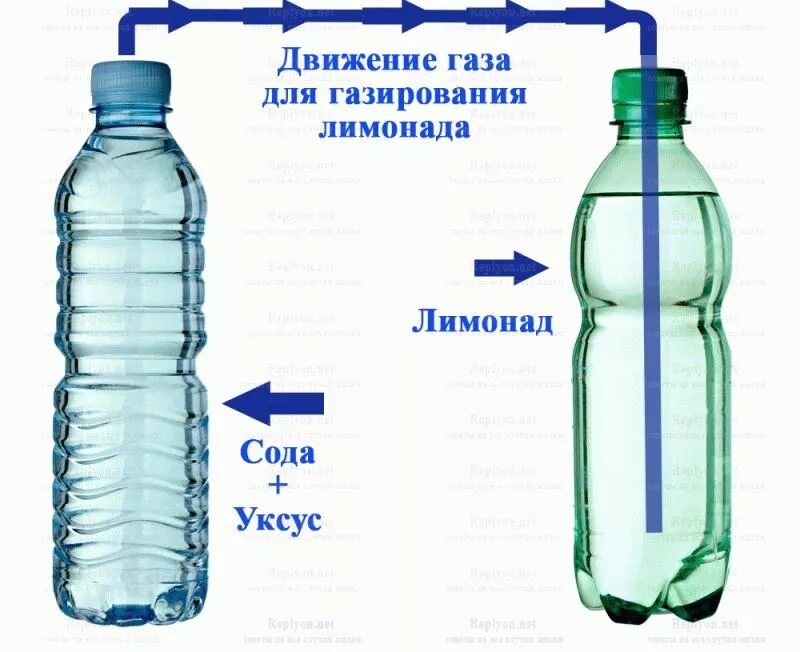 Газирование воды в домашних условиях. Газирование напитков в домашних условиях. Как сделать газированную воду в домашних. Самодельная газировка. Бутылка для приготовления газированной воды.