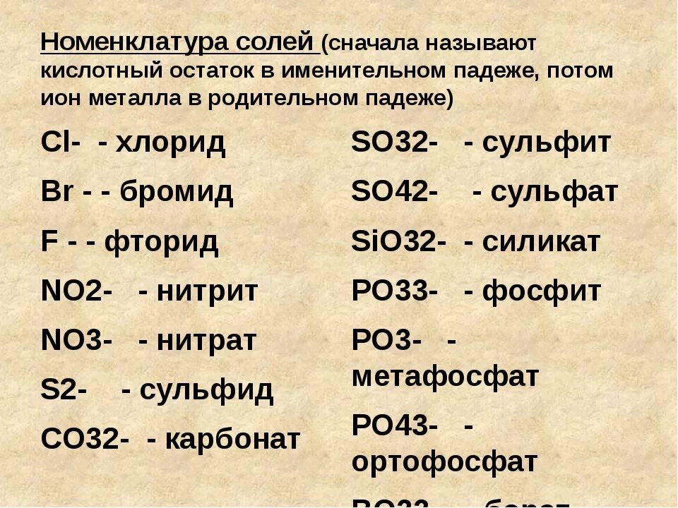 Таблица нитритов. Оксид сульфата. Номенклатура соли в химии. Номенклатура солей таблица 8 класс. Оксиды гидроксиды хлориды.