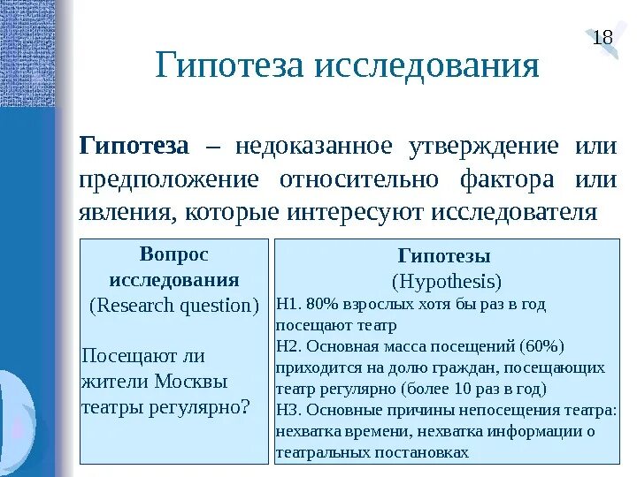 Как сформировать гипотезу исследования. Примеры написания гипотезы для исследовательской работы. Как выявить гипотезу исследования. Как написать гипотезу исследования.