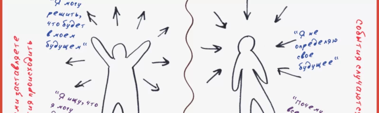 Тест на локус контроля. Роттер локус контроля. внешний локус контроля в психологии это. внутренний локус контроля. локус контроля рисунок.