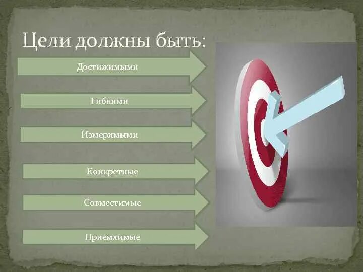 Цель должна быть. Цель должна быть достижима. Цели должны быть измеримыми. Цели должны быть достижимыми