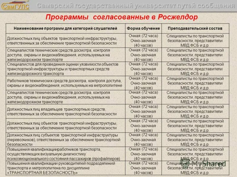 Ds clock приложение. План график обучения по охране труда. Безопасность комендантский час для детей. Часы 48 часов защиты. План график обучения по охране труда.