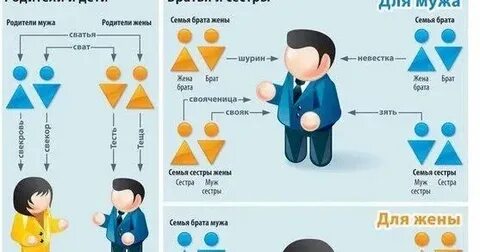 Когда у сестры будет парень