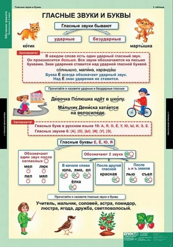 Буквы 2 порядка для 1 класса