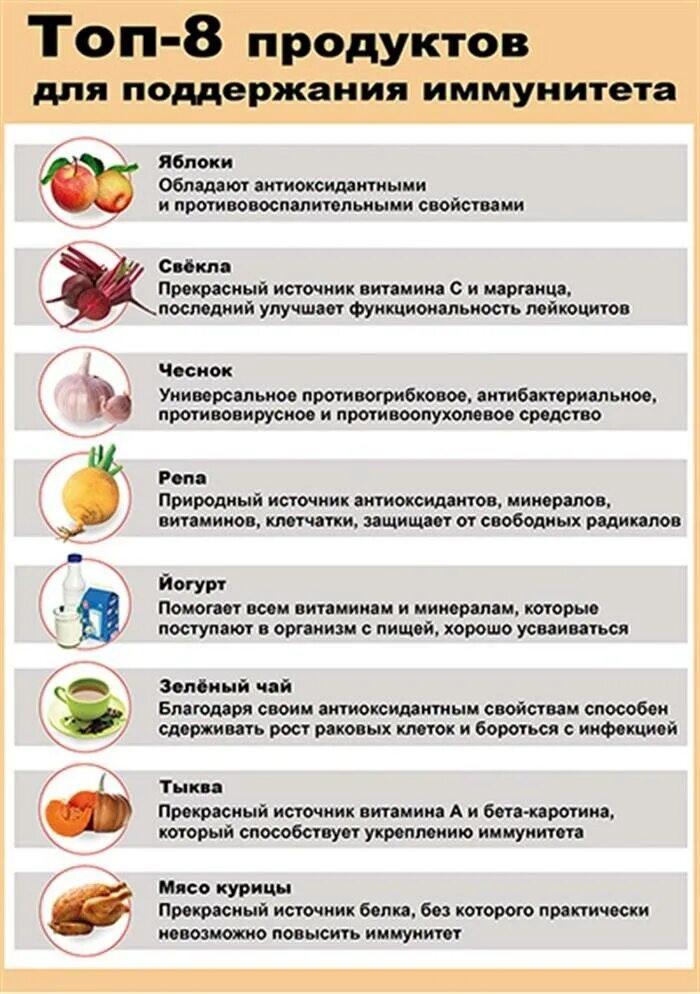 Продукты питания при ОРВИ. Еда для укрепления иммунитета. Полезные продукты для повышения иммунитета. Что нужно кушать от простуды. Можно ли во время гриппа