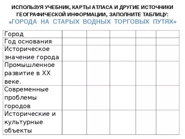 Историческое значение Великого Новгорода таблица. Города на старых водных торговых путях таблица заполненная. Город год основания историческое значение таблица. Источники географической информации таблица.