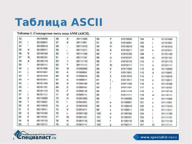 Служебные коды символов. Таблица кодов ASCII десятичная. Таблица ASCII двоичный код. Таблица кодировки asc2. ASCII таблица английских символов.