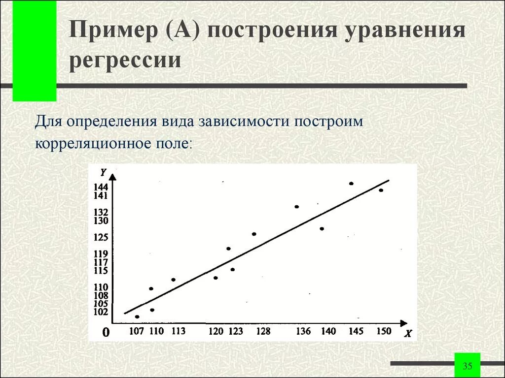 Построение функции линейной регрессии. Построение уравнения регрессии. Построение линейного уравнения регрессии. Как построить линейную регрессию.