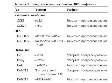 Показатель вич