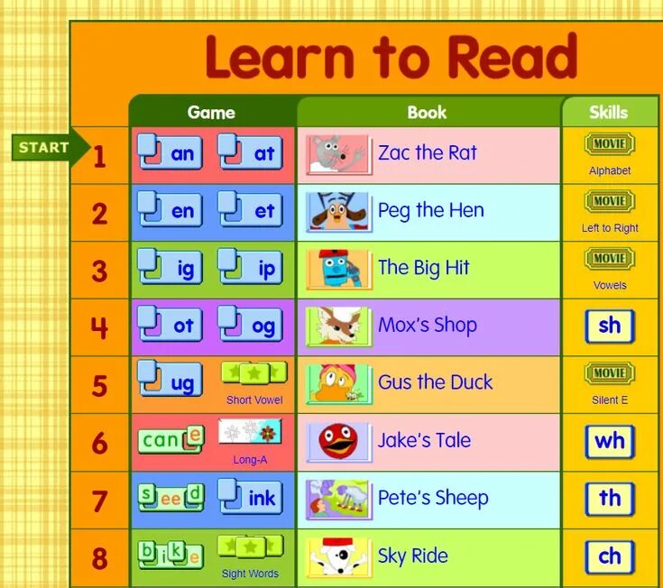 Reading program