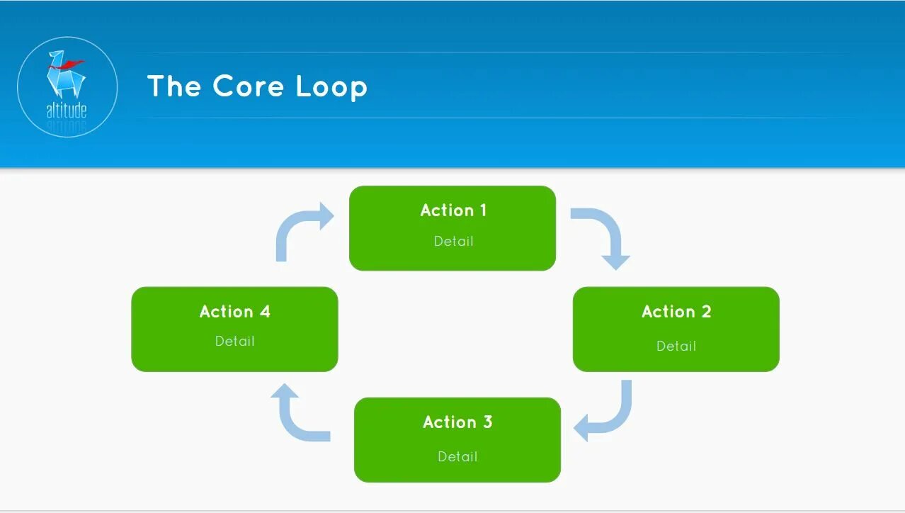 Return from core. Core loop. core loop примеры. core game loop. core gameplay.