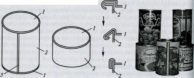 Чертеж консервной банки. Чертеж металлической банки. Консервы банка чертеж. Чертеж железной банки.
