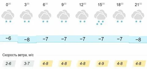 Погода яранск на неделю точный