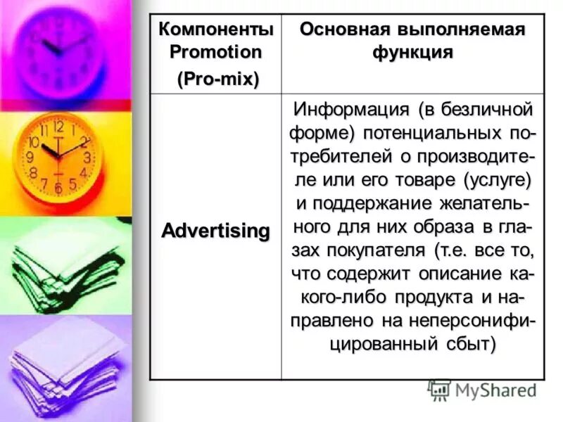 Основные функции мифологии. Применение белков. Каковы основные функции сознания философия. Назовите какие основные функции выполняет питание в жизни человека. Какие функции выполняет питание в жизни человека.