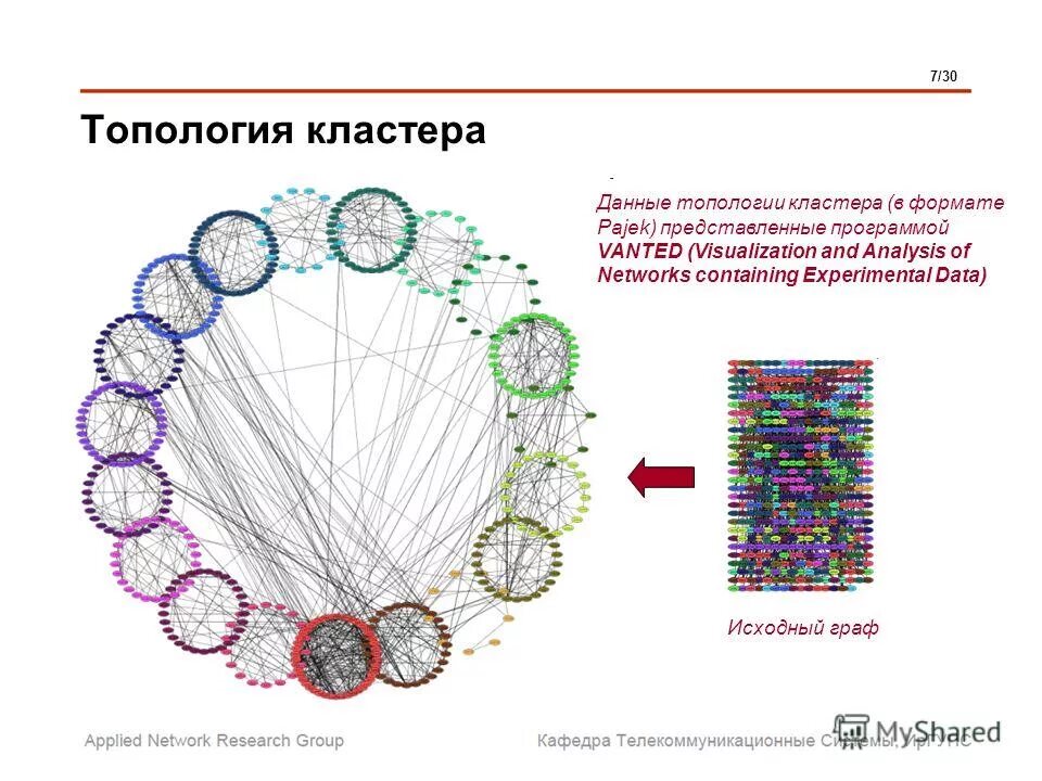 Cluster 2