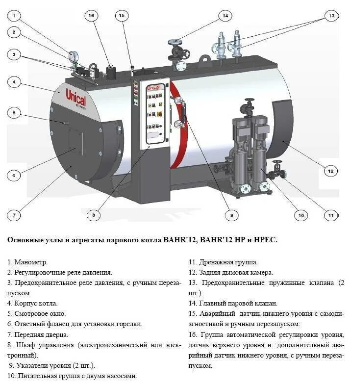 Типы паровых котлов