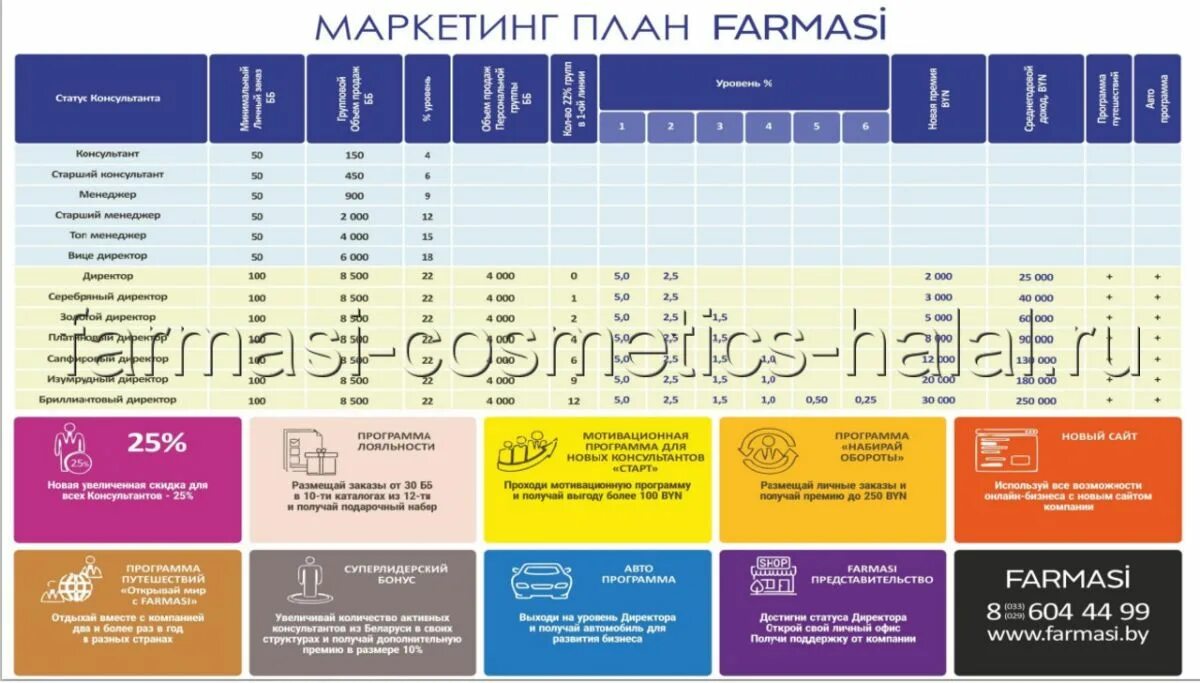 Маркетинговое рф. Маркетинг план Фармаси 2022г. Маркетинг план Фармаси Россия 2022. Farmasi план маркетинга. Фармаси маркетинговый план.