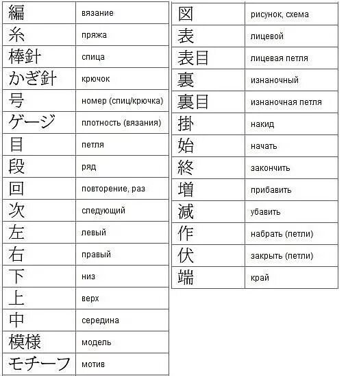 Математические знаки на китайском языке. Иероглифы китая с переводом. Расшифровка китайских схем вязания крючком амигуруми. Китайский язык иероглифы. Маркировка срока годности на упаковке.
