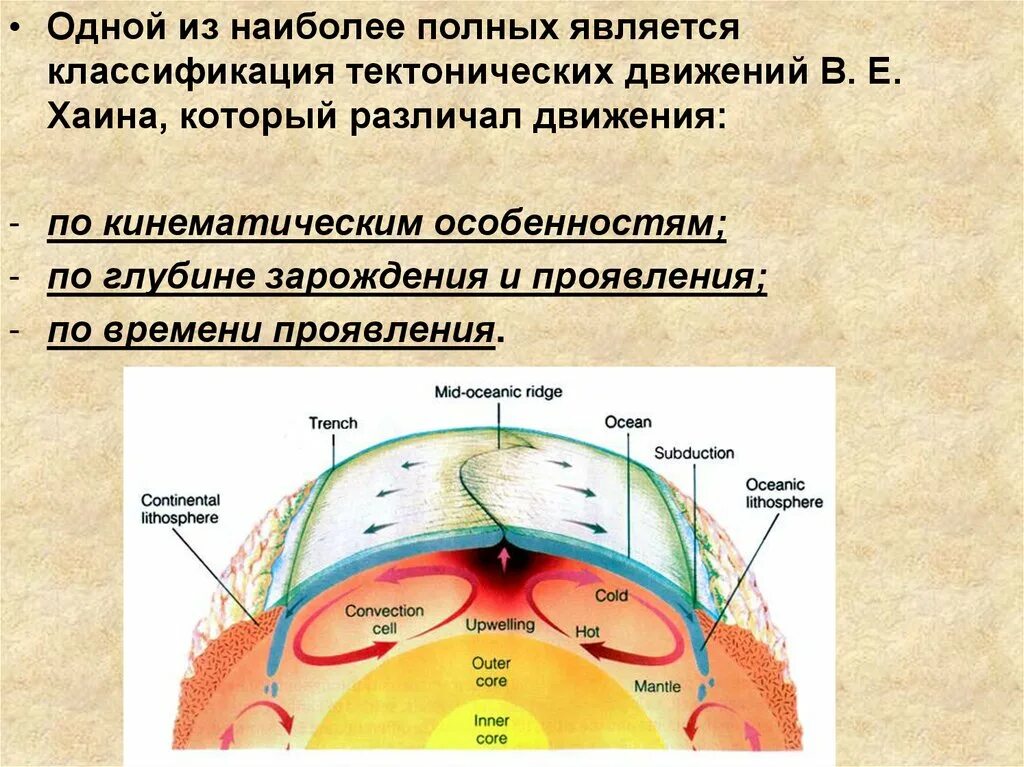 Тектонические движения. Виды тектонических движений. Тектонические и неотектонические движения. Классификация тектонических движений по направлению.