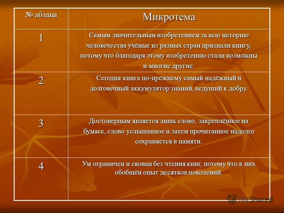 Какие микротемы можно выделить в тексте. Микротема примеры. Микротемы в тексте примеры. Микротема текста это. Пример микротемы абзаца.