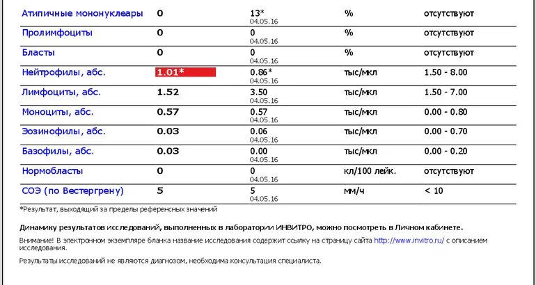 Атипичные мононуклеары норма у детей. Атипичные мононуклеары в крови у ребенка норма. Атипичные мононуклеары в крови при мононуклеозе у детей. Инфекционный мононуклеоз лимфоциты. Повышены нейтрофилы моноциты и лимфоциты