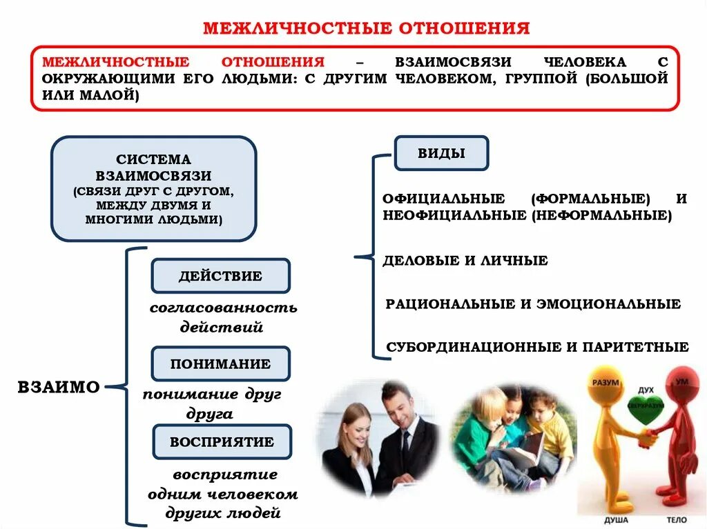 Пример отношения между людьми. Межличностные отношения Обществознание 6. Межличностные отношения это в обществознании. Виды межличностных взаимоотношений. Виды межличностных отношений Обществознание.