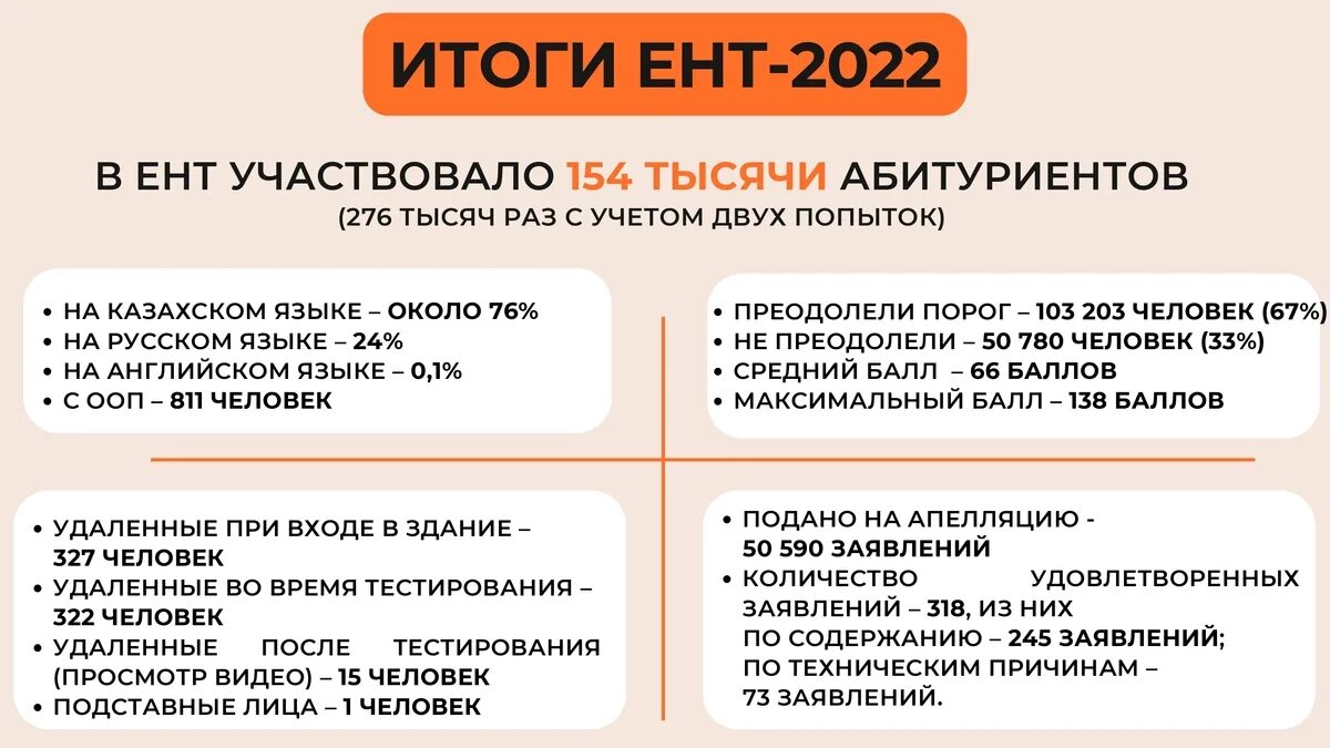 Тесты ент 2023