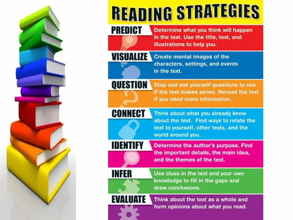 Reading Strategies. Teaching Strategies reading. Types of reading Strategies. 12 Reading Strategy. Connect the questions