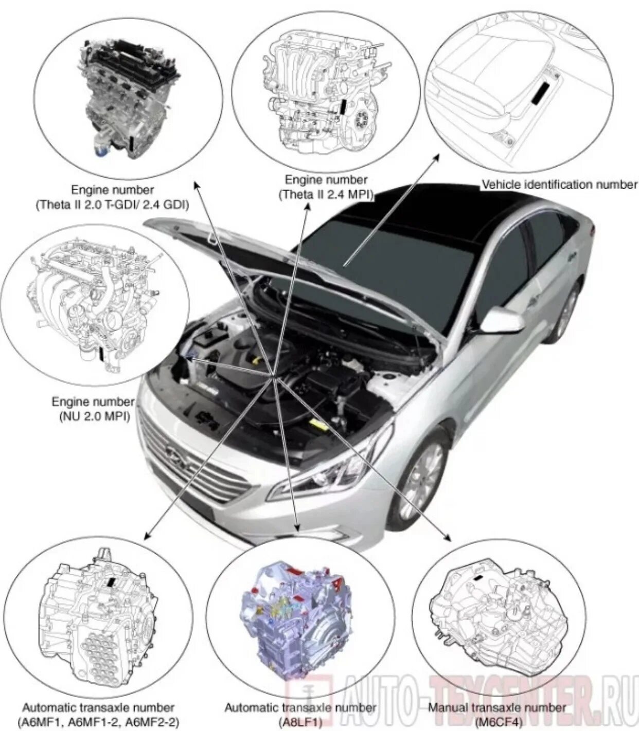 Вин код движка Hyundai Sonata. Вин движка Hyundai Sonata 2012. Hyundai Sonata 6 VIN код. Вин номер Хендай Соната на моторе. Вин хендай элантра