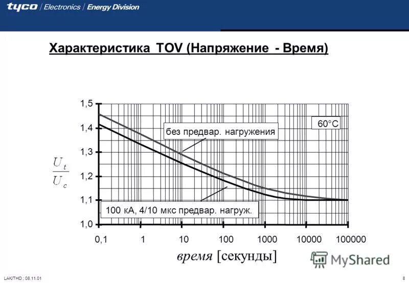 характеристики электрического тока. характеристика напряжение время. вольт-секундные характеристики изоляторов. длительность единичного элемента. опн 500 вольтамперная характеристика.