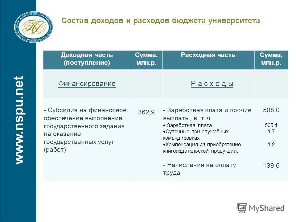 Статьи расходов бюджета учебного заведения. Как перевестись на другую специальность внутри факультета. Поступить на бюджет. Перевод на другую специальность внутри вуза. Как перевестись на другую специальность внутри факультета.