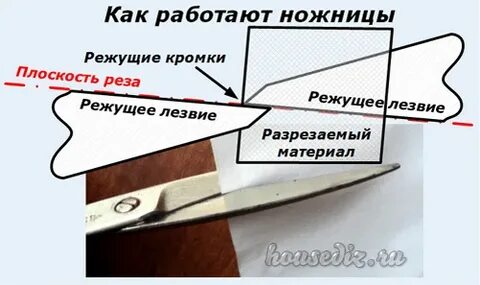 Какой угол заточки ножниц