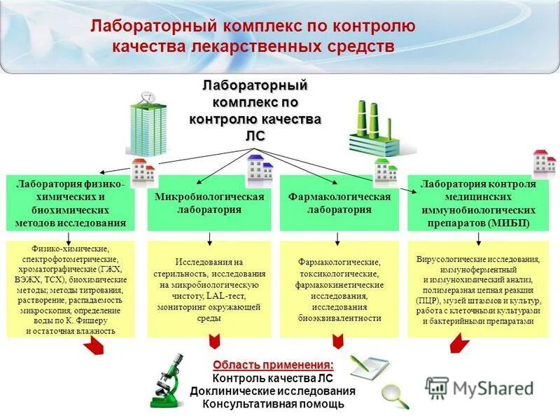 Программно аппаратный комплекс сигнал. Автоматизированная система мониторинга схема. Аппаратно-программный комплекс структурная схема. Схема утечки информации пэмин. Структурная схема диспетчеризации инженерных.