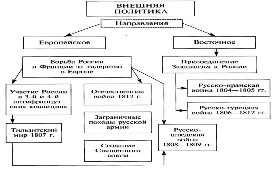 Причины западного направления