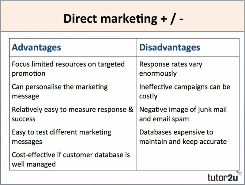 What are the advantages and the disadvantages. Direct mail advantages and disadvantages. Direct directly разница. Advantages and disadvantages of Market economy таблица. Advantage marketing