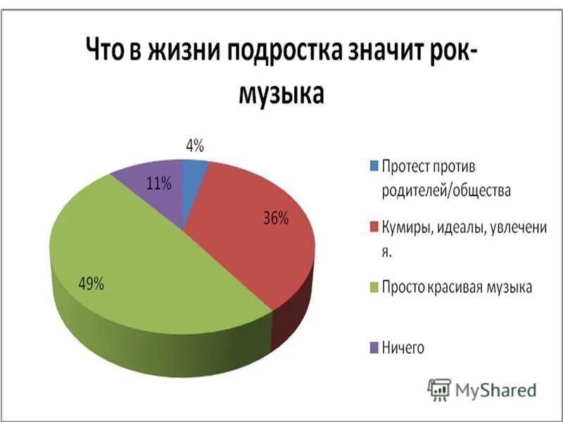 Как пережить подростковый возраст подростку. Положительные и отрицательные стороны рок-музыки. Презентация на тему подростковый период. Что происходит в подростковом возрасте. Современный сленг молодежи.