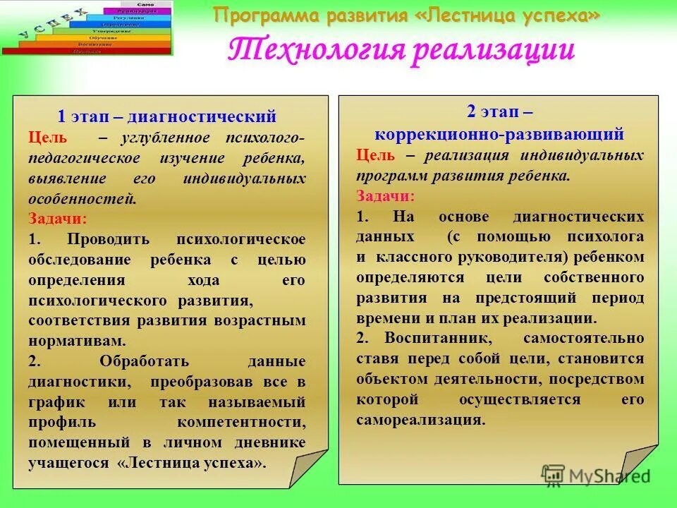 Программа развития успех. Программа успех. программа на успешность. выводы по программе успех. программа успех обложка.