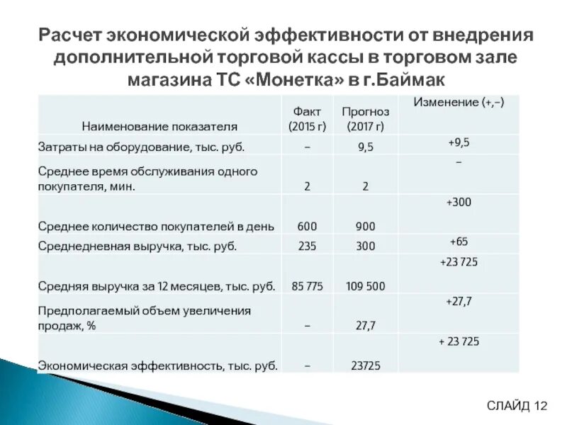 Эффективность торгов. Эффективность торгов