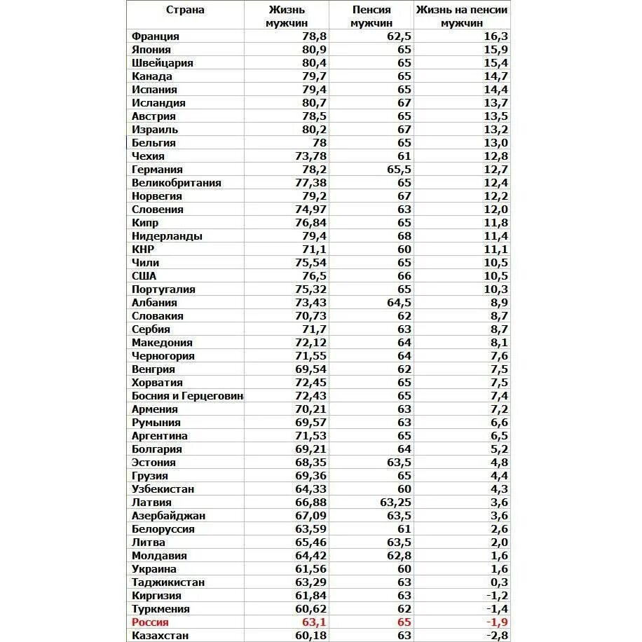 Пенсионный Возраст в мире таблица. Возраст пенсии в мире таблица.